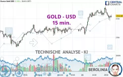 GOLD - USD - 15 min.