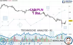 CAD/PLN - 1 Std.