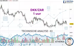 DKK/ZAR - 1 uur