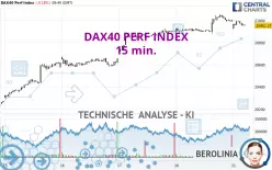 DAX40 PERF INDEX - 15 min.