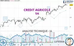 CREDIT AGRICOLE - 1 Std.