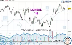 LOREAL - 1 Std.