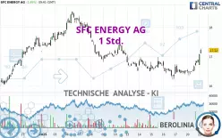 SFC ENERGY AG - 1 Std.