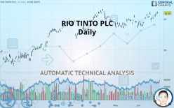 RIO TINTO PLC - Daily