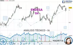 ENDESA - 1H