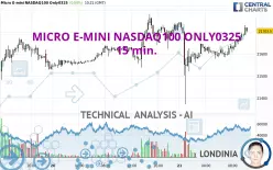 MICRO E-MINI NASDAQ100 ONLY0325 - 15 min.