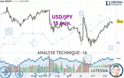 USD/JPY - 15 min.