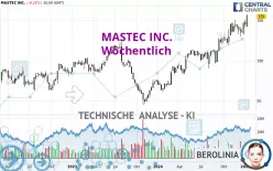 MASTEC INC. - Wöchentlich