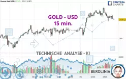 GOLD - USD - 15 min.