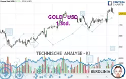 GOLD - USD - 1 Std.