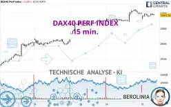 DAX40 PERF INDEX - 15 min.