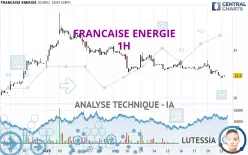 FRANCAISE ENERGIE - 1H