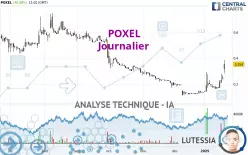 POXEL - Dagelijks