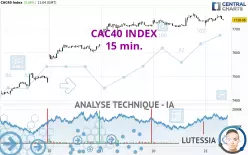 CAC40 INDEX - 15 min.