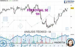 FERROVIAL SE - 1H