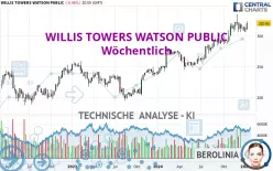 WILLIS TOWERS WATSON PUBLIC - Wöchentlich