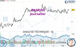 DANONE - Journalier