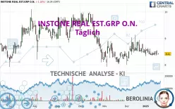 INSTONE REAL EST.GRP O.N. - Täglich