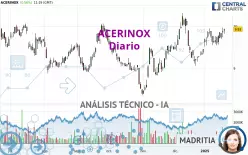 ACERINOX - Diario