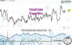 TOMTOM - Dagelijks