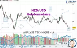 NZD/USD - Hebdomadaire