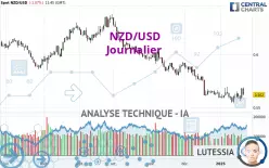 NZD/USD - Journalier