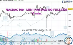 NASDAQ100 - MINI NASDAQ100 FULL0325 - 15 min.