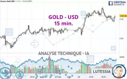 GOLD - USD - 15 min.