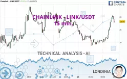 CHAINLINK - LINK/USDT - 15 min.