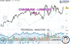 CHAINLINK - LINK/USD - 1H