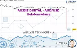 AUSSIE DIGITAL - AUD/USD - Hebdomadaire