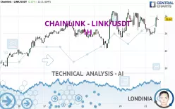 CHAINLINK - LINK/USDT - 1H