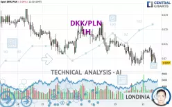 DKK/PLN - 1H