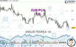 EUR/PLN - 1H