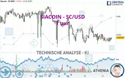 SIACOIN - SC/USD - 1 uur