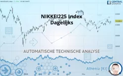 NIKKEI 225 - Dagelijks