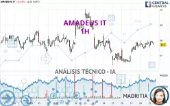 AMADEUS IT - 1H