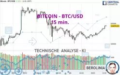 BITCOIN - BTC/USD - 15 min.