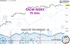 CAC40 INDEX - 15 min.