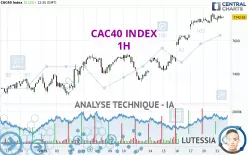 CAC40 INDEX - 1H