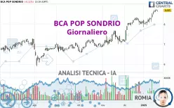 BCA POP SONDRIO - Giornaliero