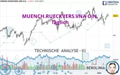 MUENCH.RUECKVERS.VNA O.N. - Diario