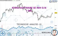 ATOSS SOFTWARE SE INH O.N - 1 Std.