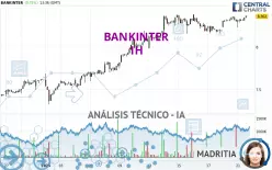 BANKINTER - 1H