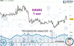 HAVAS - 1 uur