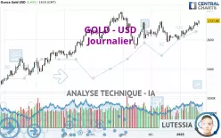 GOLD - USD - Giornaliero