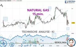 NATURAL GAS - 15 min.