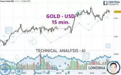 GOLD - USD - 15 min.