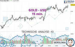 GOLD - USD - 15 min.