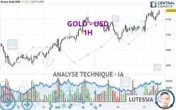 GOLD - USD - 1H